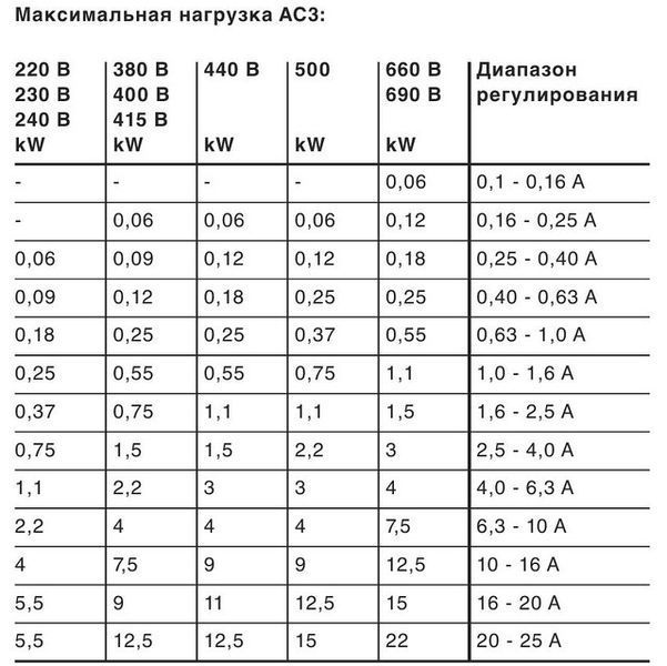 Автоматичний захисний вимикач двигуна MM512N, 16-20A, 3-полюсний, IP2х MM512N фото